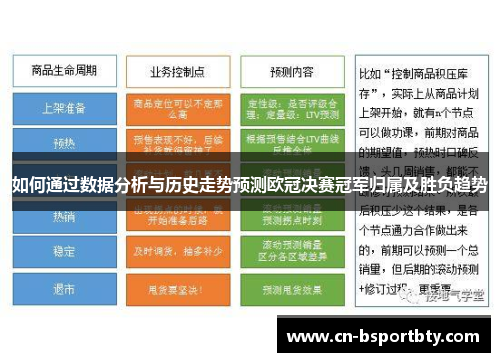 如何通过数据分析与历史走势预测欧冠决赛冠军归属及胜负趋势
