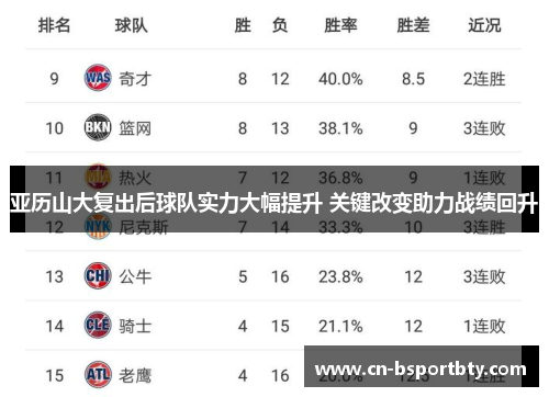亚历山大复出后球队实力大幅提升 关键改变助力战绩回升
