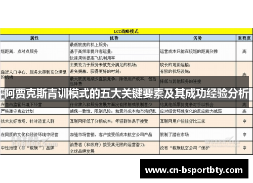 阿贾克斯青训模式的五大关键要素及其成功经验分析