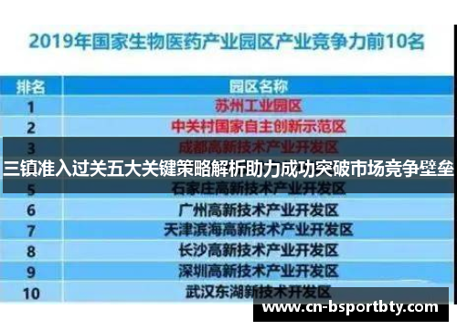 三镇准入过关五大关键策略解析助力成功突破市场竞争壁垒