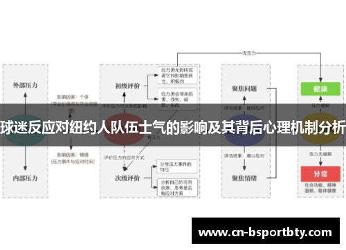 球迷反应对纽约人队伍士气的影响及其背后心理机制分析