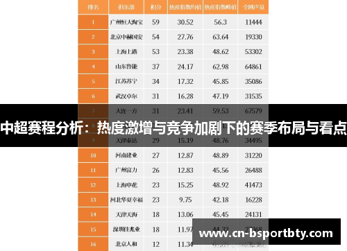 中超赛程分析：热度激增与竞争加剧下的赛季布局与看点