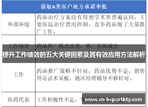 提升工作绩效的五大关键因素及其有效应用方法解析