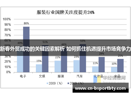 新春外贸成功的关键因素解析 如何抓住机遇提升市场竞争力