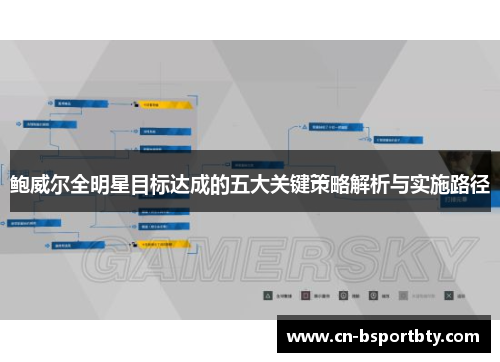鲍威尔全明星目标达成的五大关键策略解析与实施路径