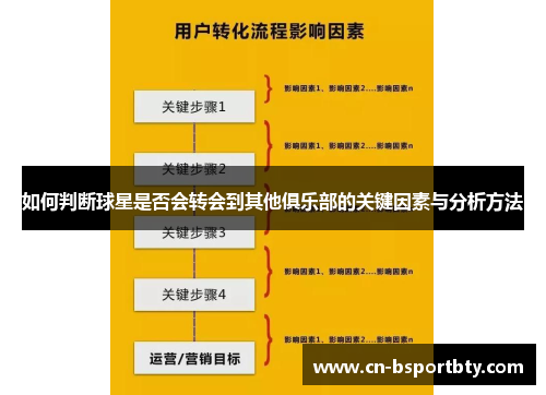 如何判断球星是否会转会到其他俱乐部的关键因素与分析方法