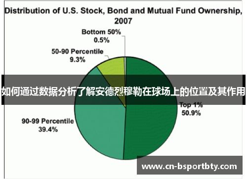 如何通过数据分析了解安德烈穆勒在球场上的位置及其作用