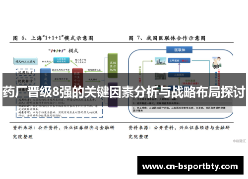 药厂晋级8强的关键因素分析与战略布局探讨
